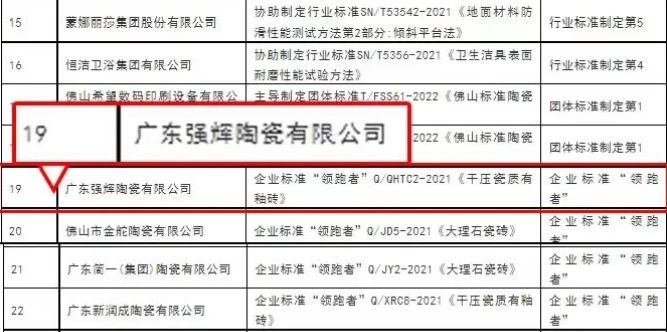 砥礪奮進 | 強輝精工瓷磚2023年大事記盤點(圖80) 砥礪奮進 | 強輝精工瓷磚2023年大事記盤點(圖80)