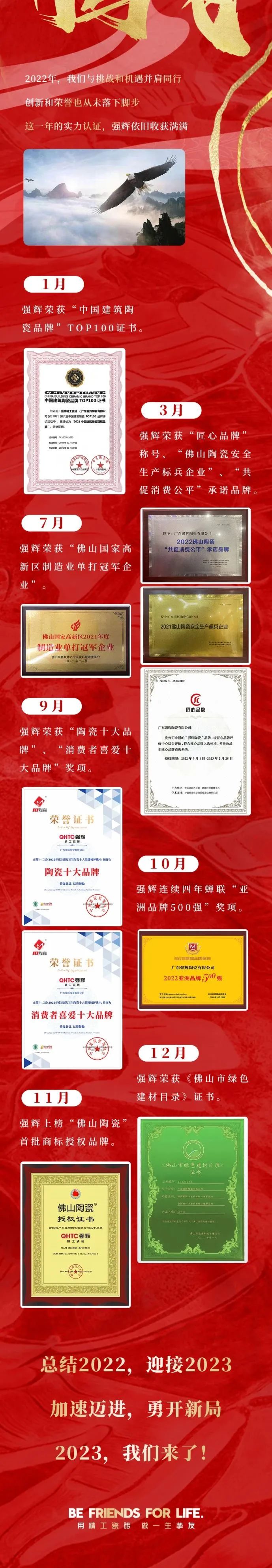 這里有一份強輝2022年度成績單,請查收~(圖7) 這里有一份強輝2022年度成績單,請查收~(圖7)