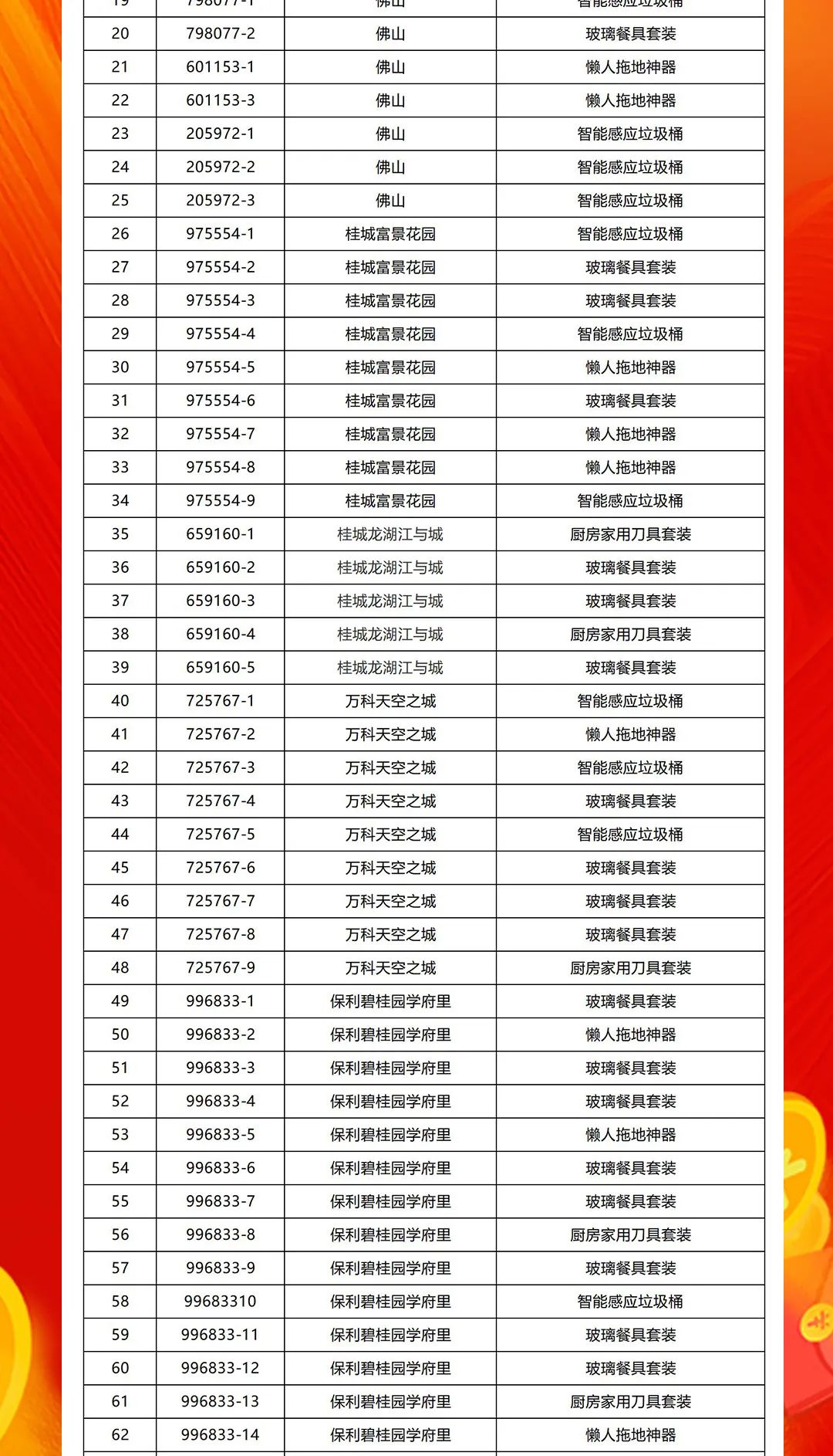 “夠劃算·購大牌”強(qiáng)輝團(tuán)購活動中獎名單公布!(圖2) “夠劃算·購大牌”強(qiáng)輝團(tuán)購活動中獎名單公布!(圖2)