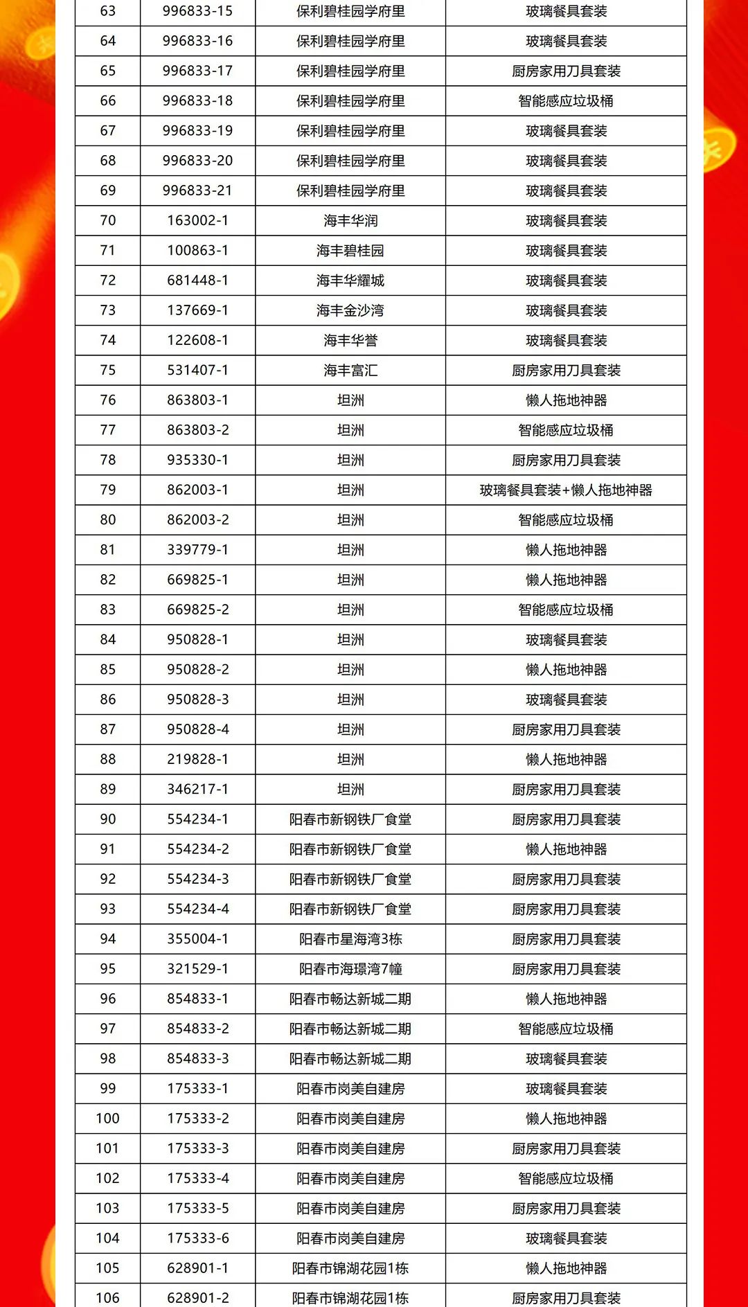 “夠劃算·購大牌”強(qiáng)輝團(tuán)購活動中獎名單公布!(圖3) “夠劃算·購大牌”強(qiáng)輝團(tuán)購活動中獎名單公布!(圖3)