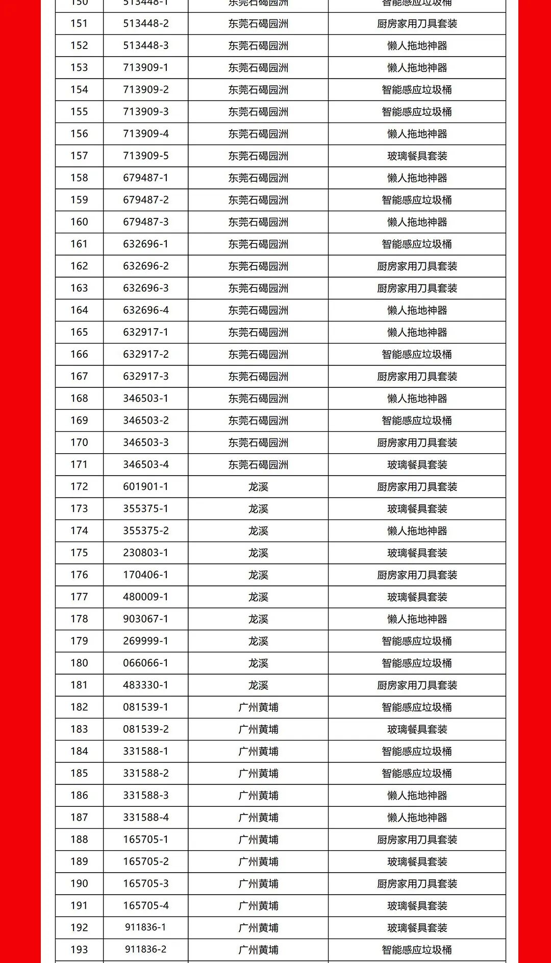 “夠劃算·購大牌”強(qiáng)輝團(tuán)購活動中獎名單公布!(圖5) “夠劃算·購大牌”強(qiáng)輝團(tuán)購活動中獎名單公布!(圖5)