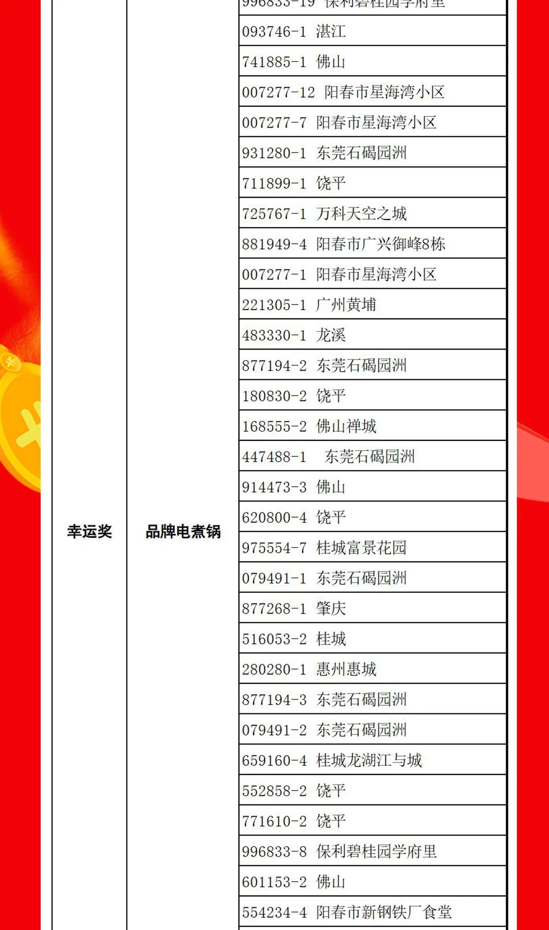 “夠劃算·購大牌”強(qiáng)輝團(tuán)購活動中獎名單公布!(圖14) “夠劃算·購大牌”強(qiáng)輝團(tuán)購活動中獎名單公布!(圖14)
