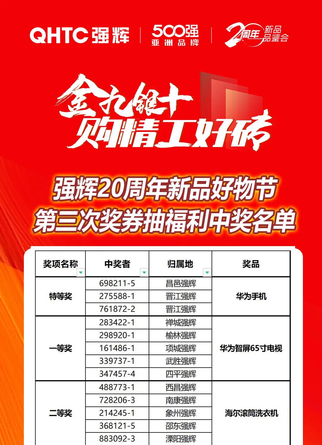 強(qiáng)輝20周年新品好物節(jié)收官直播獲獎(jiǎng)名單公布!