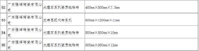 喜訊 | 熱烈祝賀強(qiáng)輝精工瓷磚上榜工信部“綠色設(shè)計(jì)產(chǎn)品名單”(圖3) 圖片