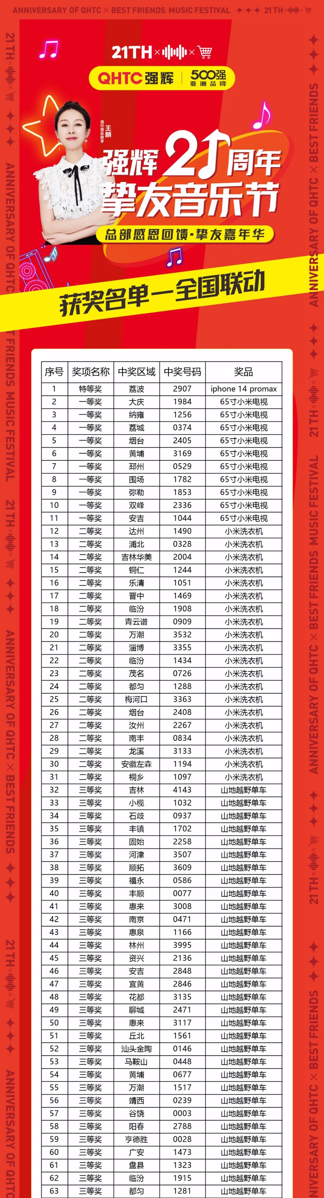 速看！強(qiáng)輝21周年摯友音樂節(jié)中獎名單公布