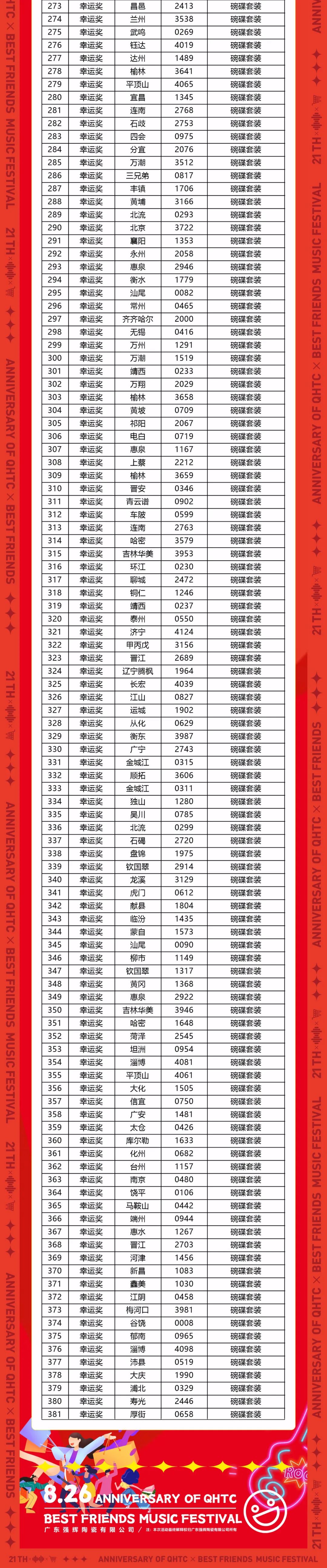 速看!強輝21周年摯友音樂節中獎名單公布(圖4) 圖片
