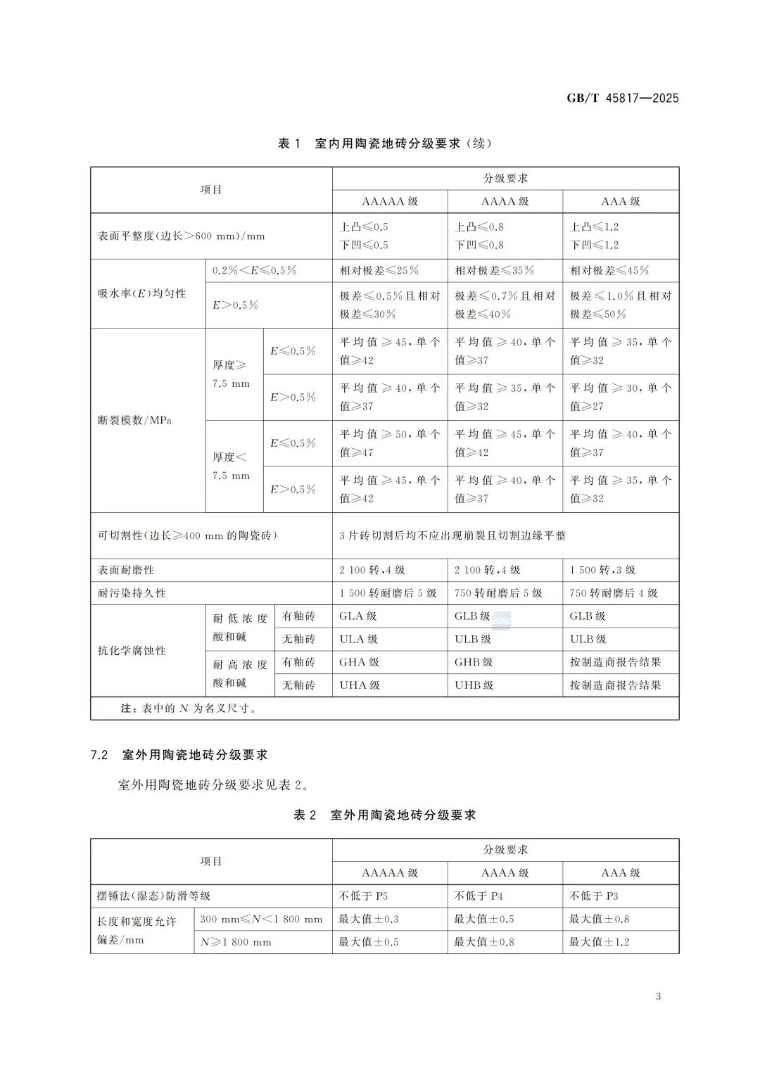 喜報 | 祝賀強輝精工瓷磚通過新國標最高等級5A級檢驗(圖2)